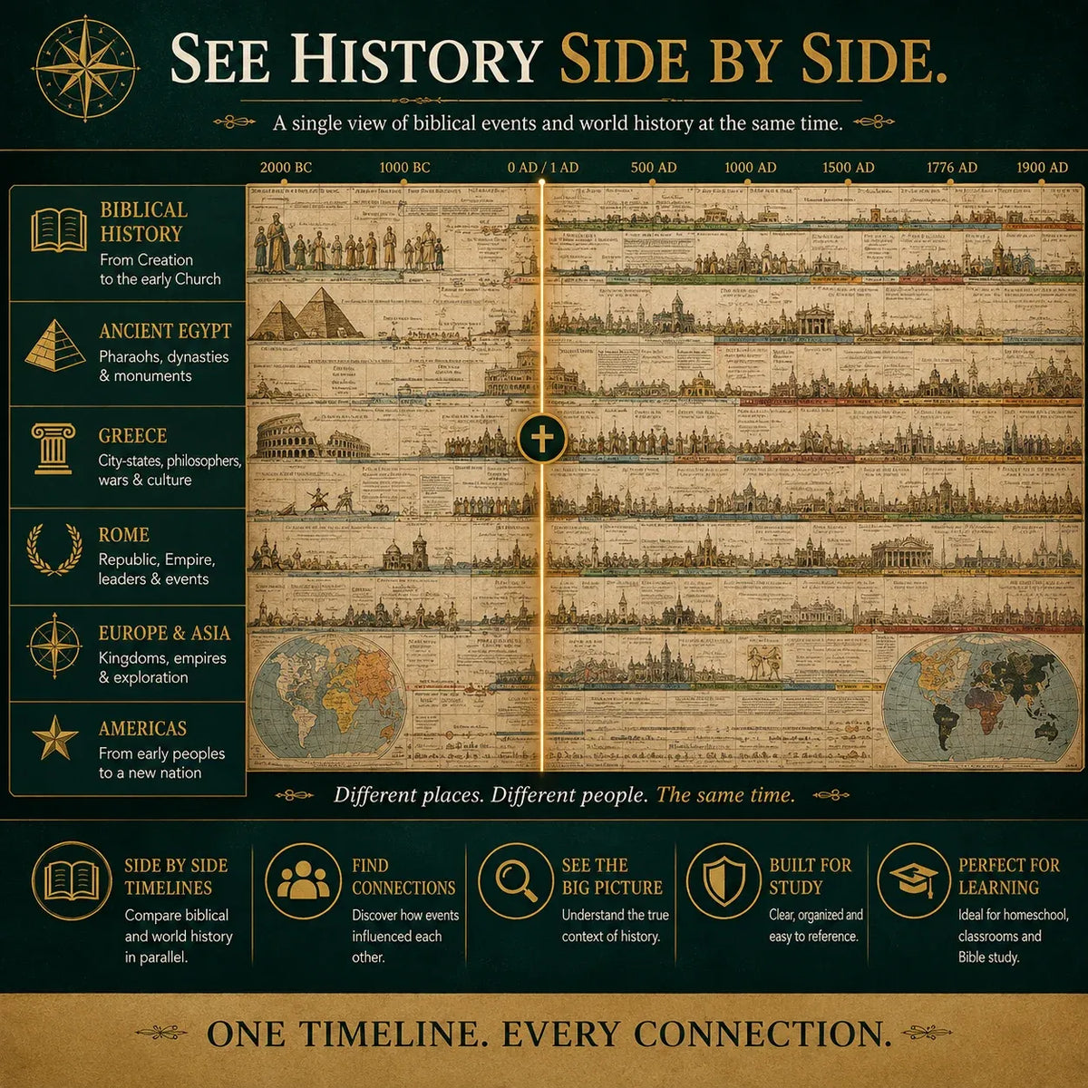 🔥📜 SPECIAL OFFER | Synchronological History Chart – 6,000 Years of Biblical & World Events in One Fold-Out Timeline