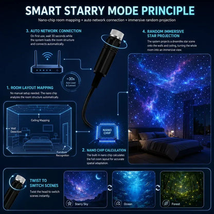 🔥Last Day Promotion 70% OFF🔥Night Light Projector 🔥5D Galaxy Ocean Projector for Bedroom
