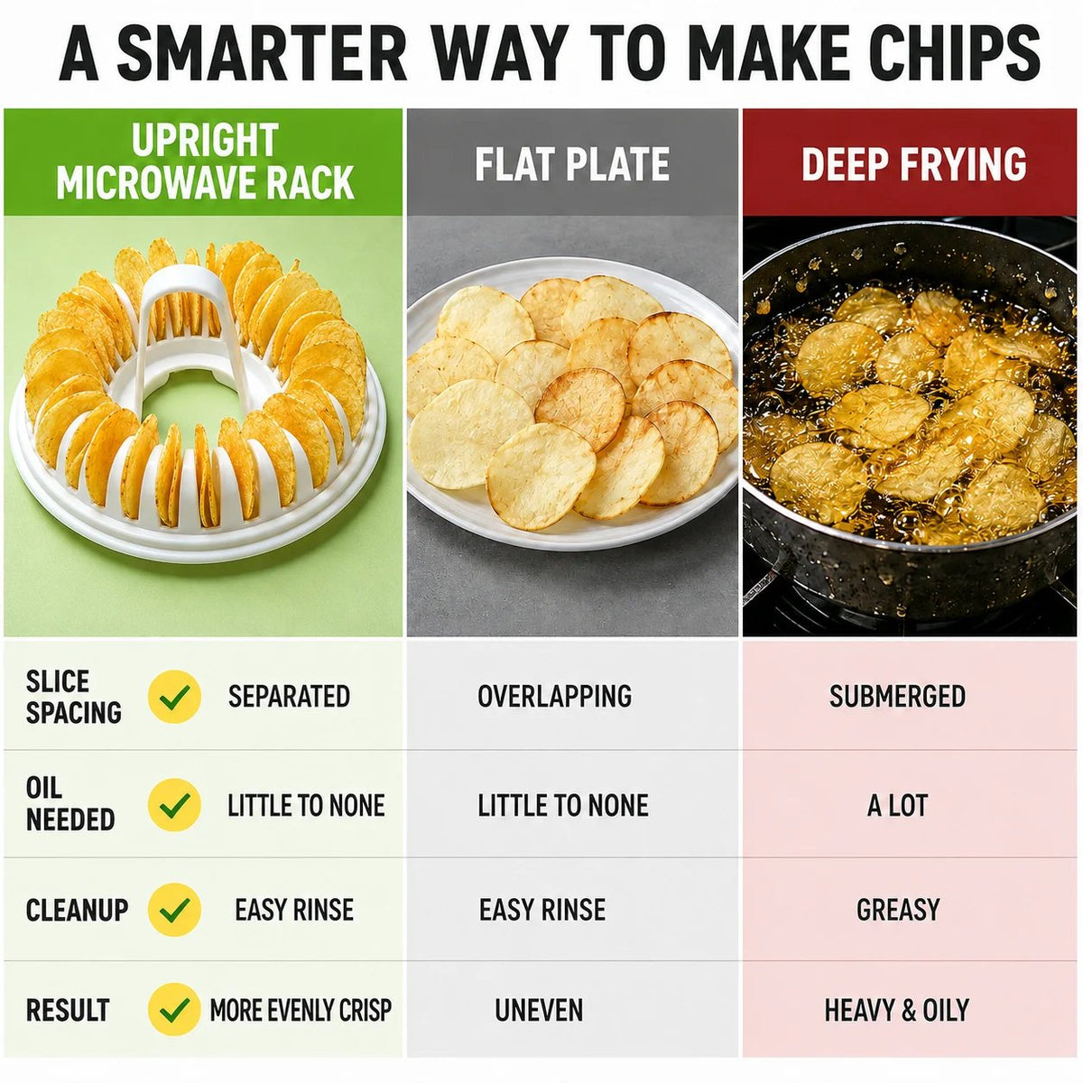 🔥2026 HOT SALE🥳💞50K+ SOLD!😍🥔DIY Microwave Potato Chip Maker with Slicer Bowl Set - DIY Microwave Potato Chip Maker with Slicer Bowl Set / Buy 1