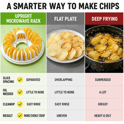 🔥2026 HOT SALE🥳💞50K+ SOLD!😍🥔DIY Microwave Potato Chip Maker with Slicer Bowl Set - DIY Microwave Potato Chip Maker with Slicer Bowl Set / Buy 1