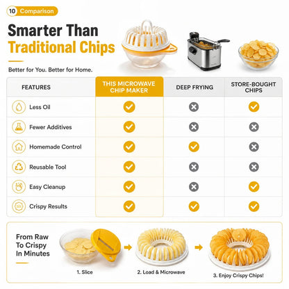 🔥2026 HOT SALE🥳💞50K+ SOLD!😍🥔DIY Microwave Potato Chip Maker with Slicer Bowl Set - DIY Microwave Potato Chip Maker with Slicer Bowl Set / Buy 1
