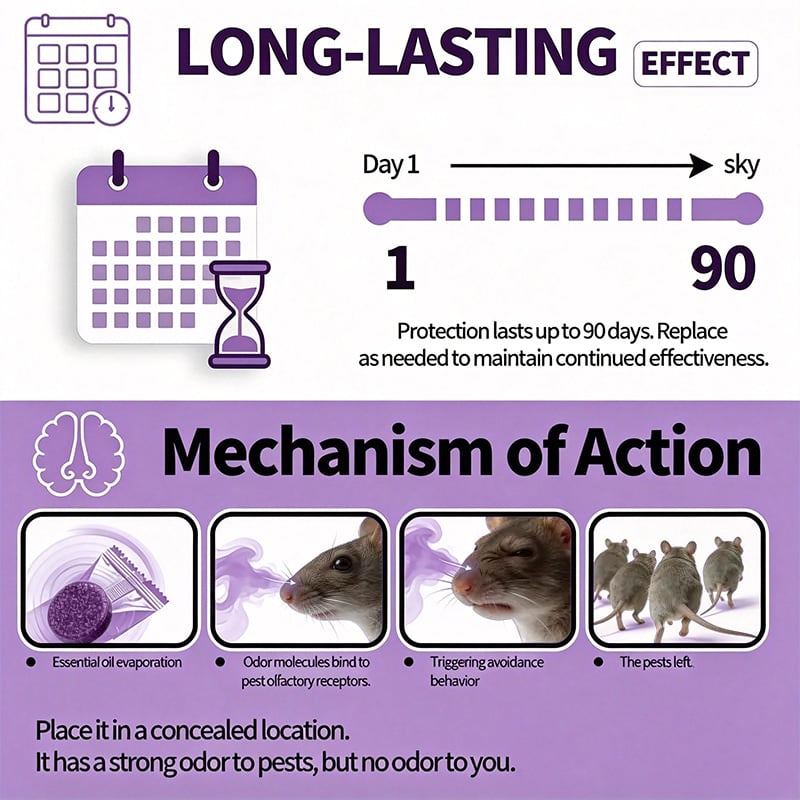 🔥LAST DAY 49% OFF -🐭12-Pack Rodent Repellent Balls for Home Kitchen Effective Pest Control Solution